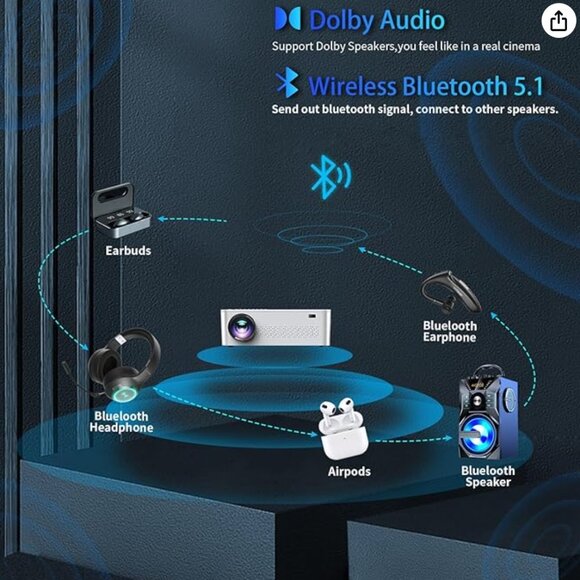 JIFAR 4K Projector ORIGINAL BOX, CARRYING CASE, and ALL Cables - Picture 3 of 13